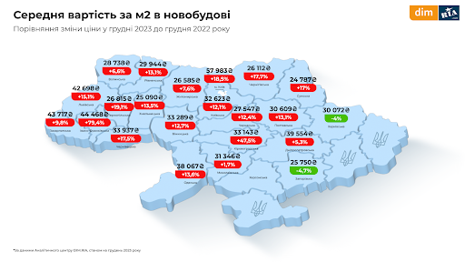 ціни на житло в Україні