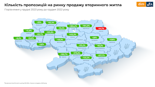 продаж житла Україна