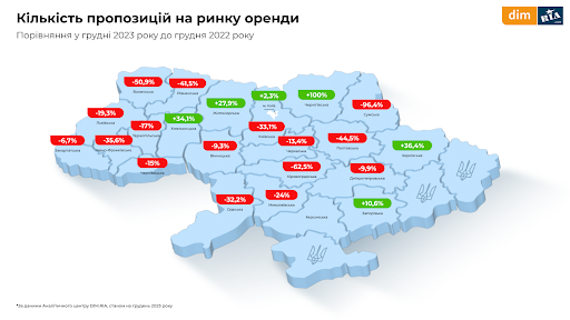 кількість оголошень з продажу житла