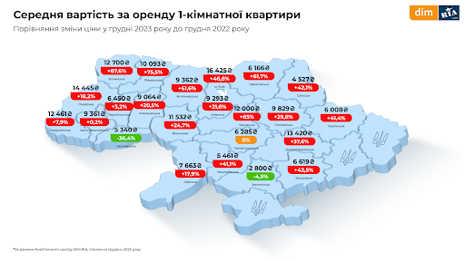 середня ціна оренди однокімнатної квартири