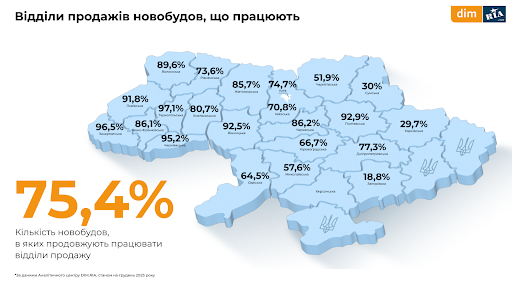новобудова в Україні
