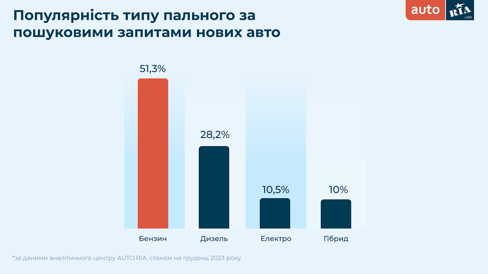 електрокари в Україні 