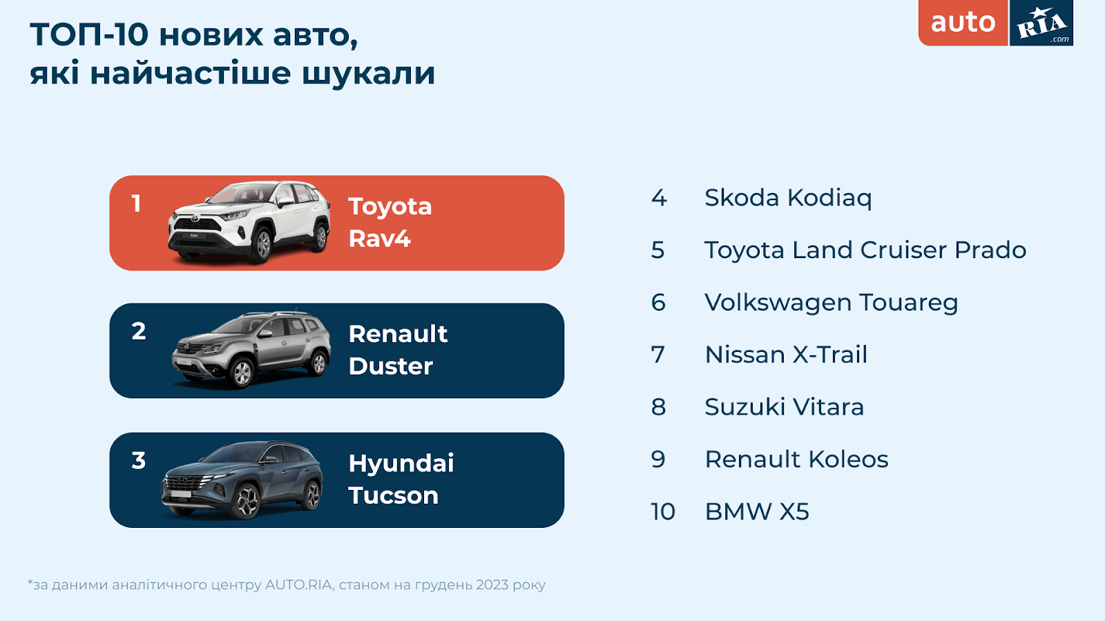 Топ 10 авто Україна