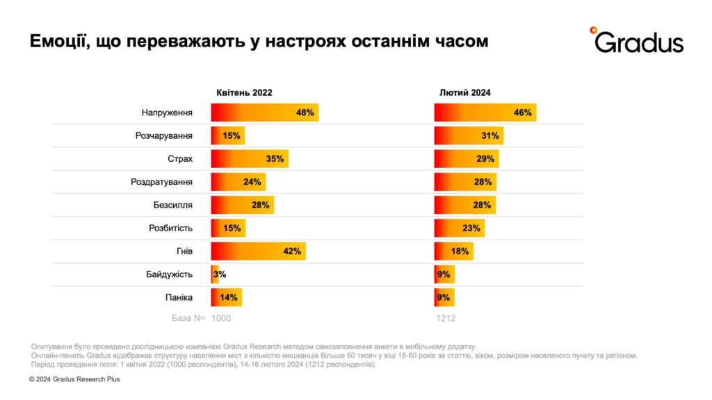 Втома від війни