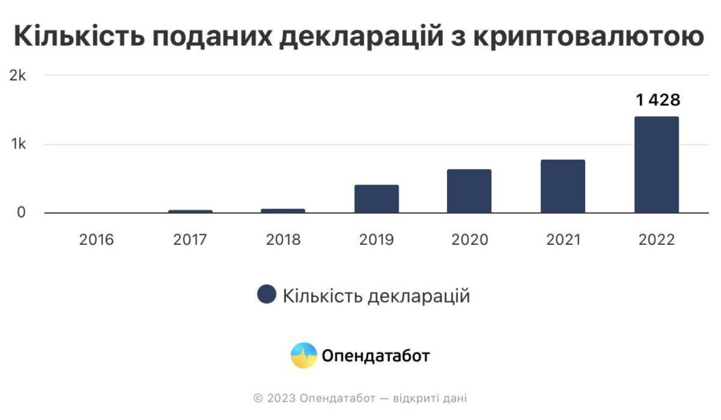 Криптомільйонери в політиці