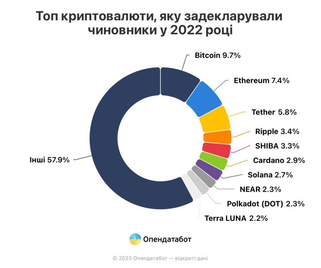 Криптомільйонери в політиці