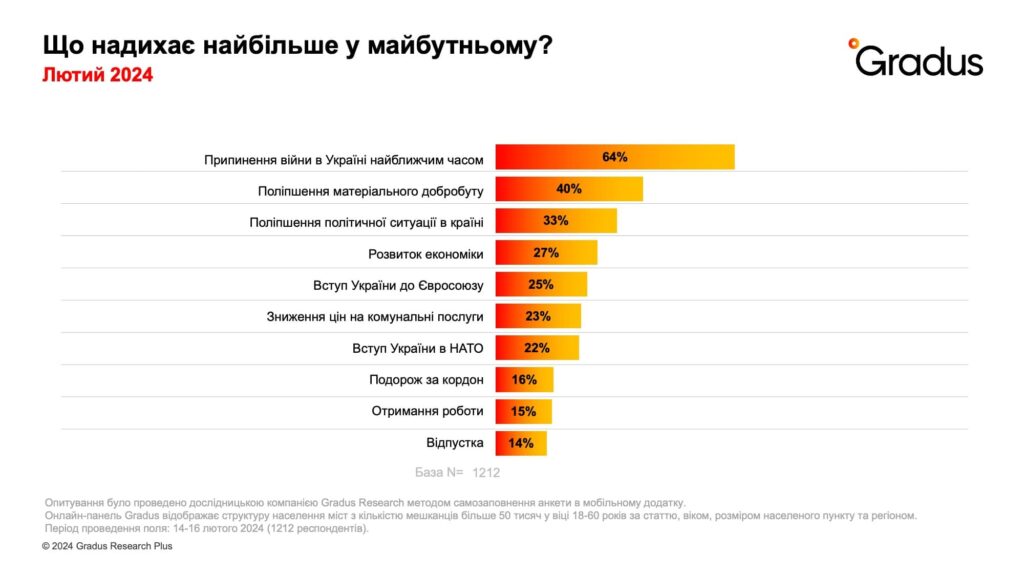 Що лякає та надихає українців