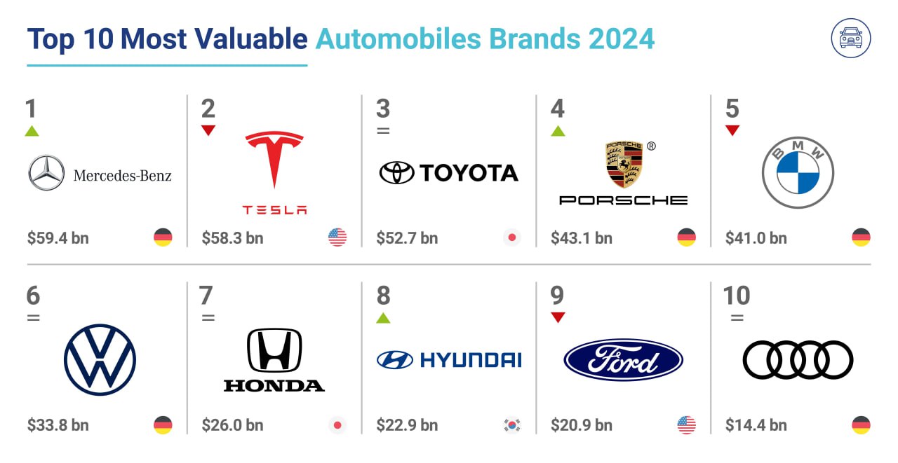 Sitemapcdatahttpw1bemixel Thicoipeinfowunderschone Automarken Top 7 Bildernull
