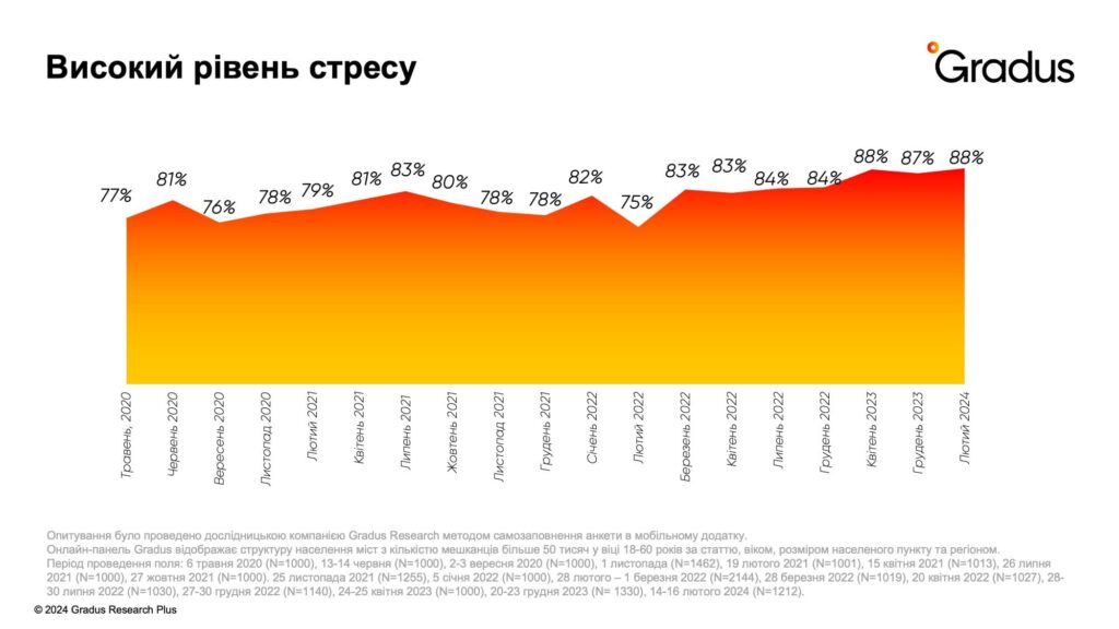 Втома від війни