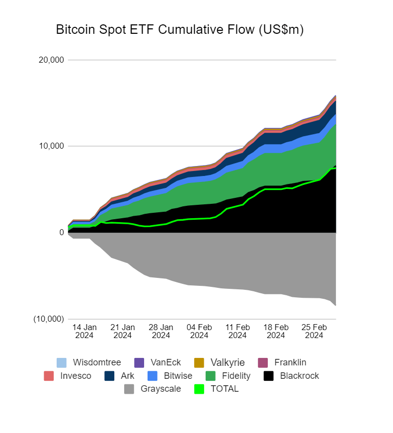 Біткоїн-ETF