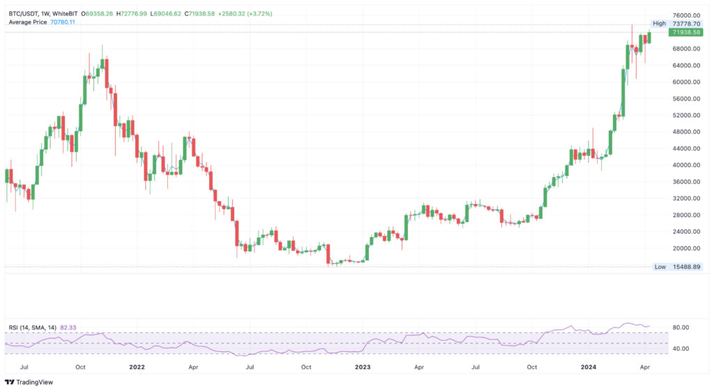 USDT