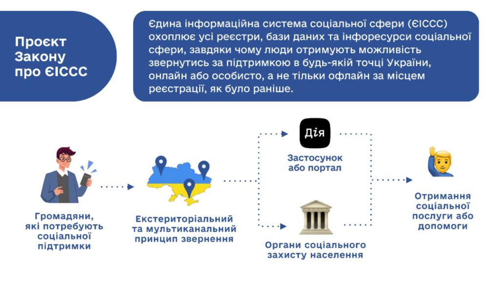 ЄІССС