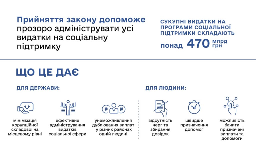 ЄІССС