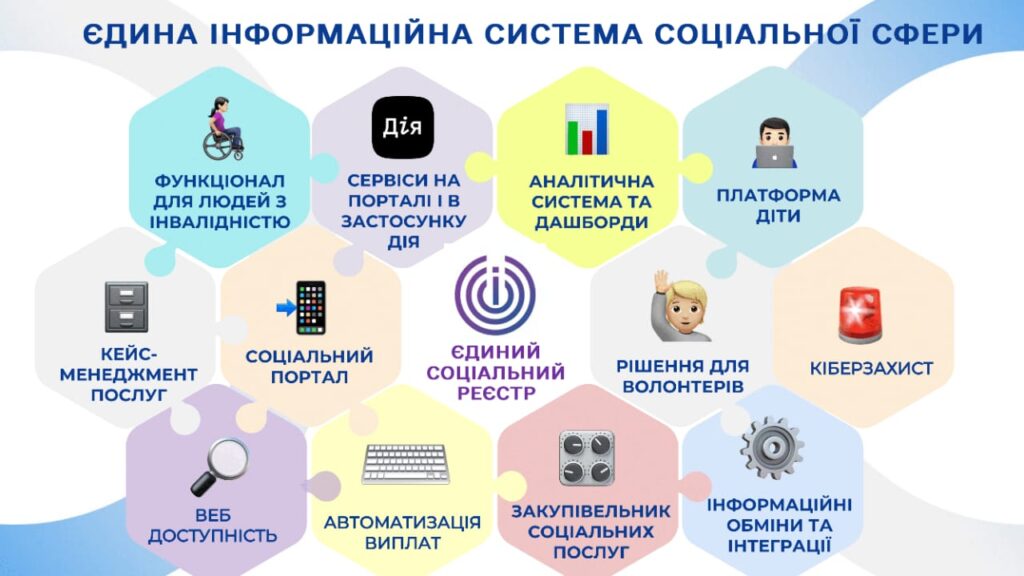 ЄІССС