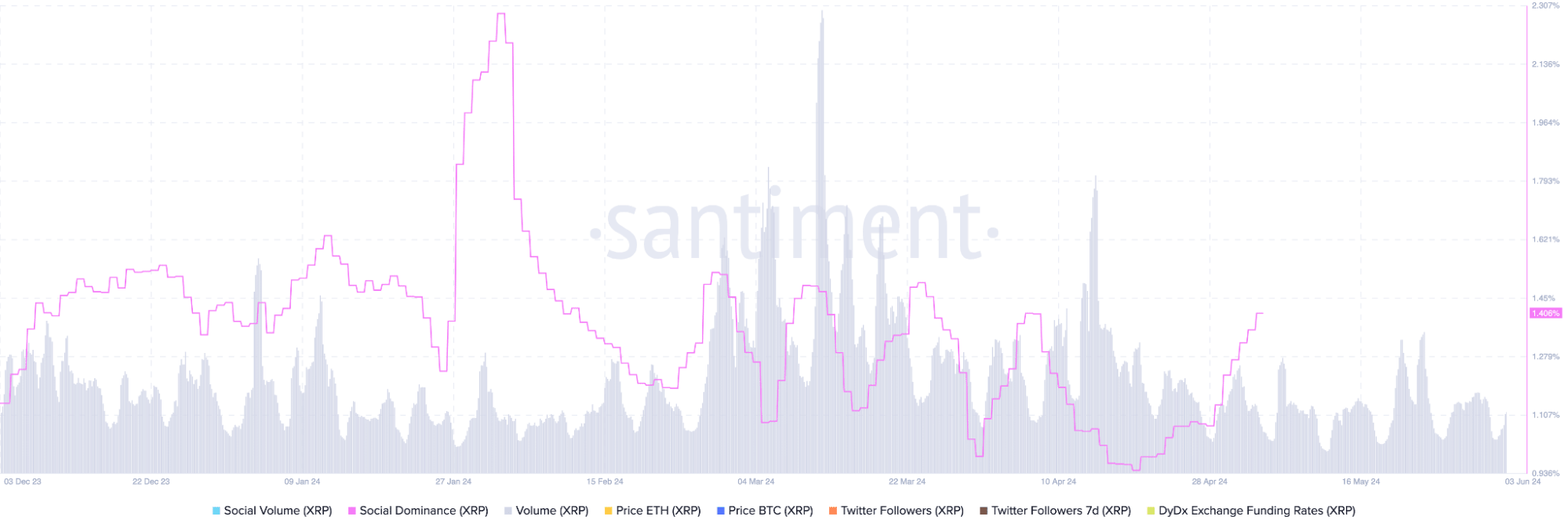 Santiment