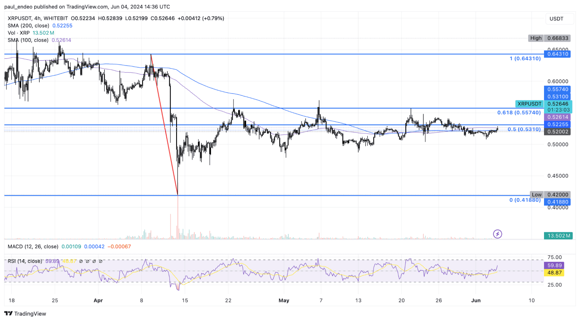 TradingView