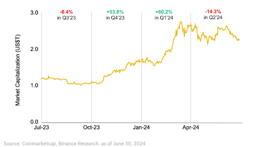 Binance