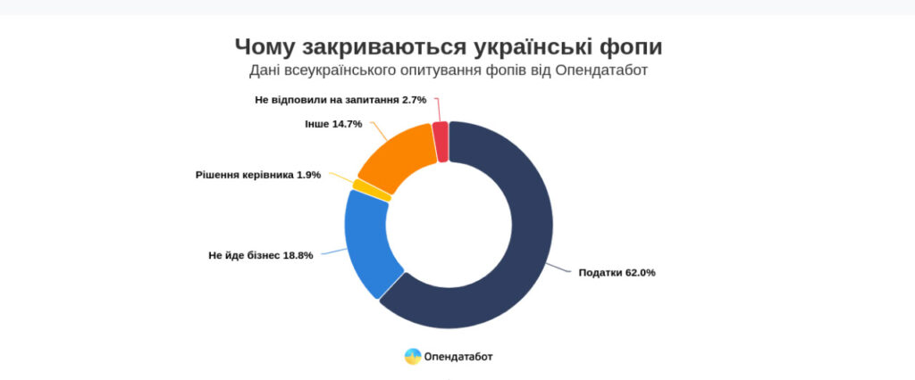 Опендатабот