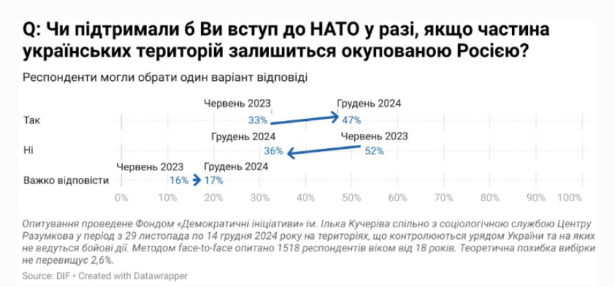 вступ України до НАТО