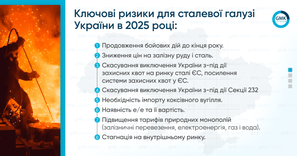 Перспективи металургії України у 2025 році
