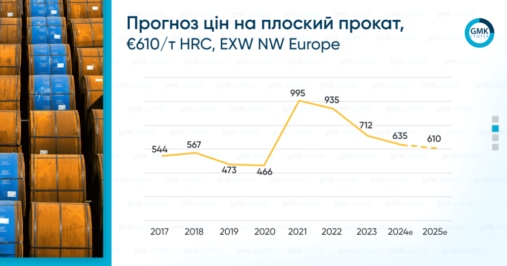 Перспективи металургії України у 2025 році