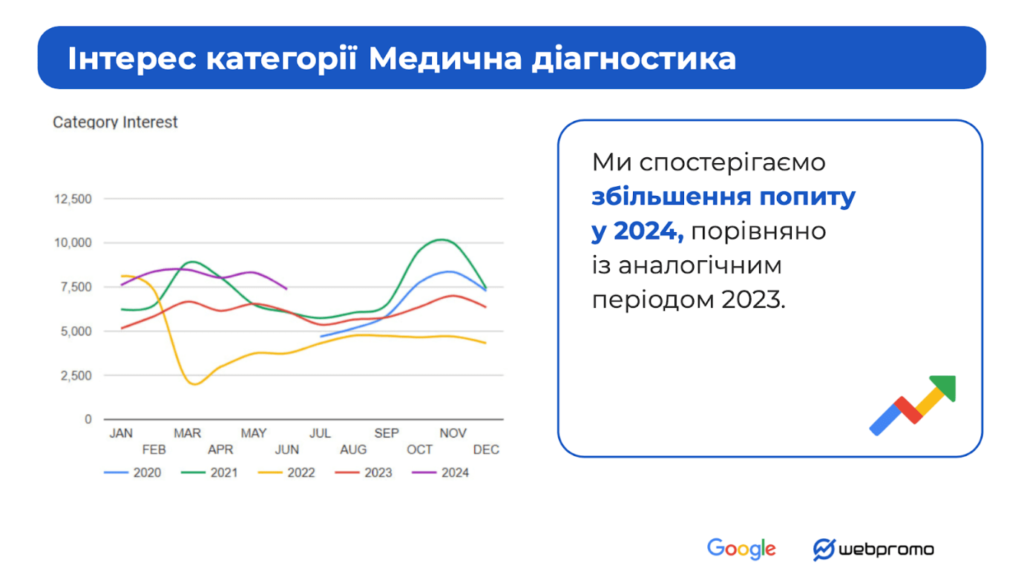 Інтерес категорії 