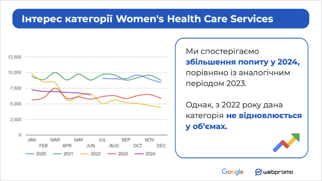 Інтерес категорії 