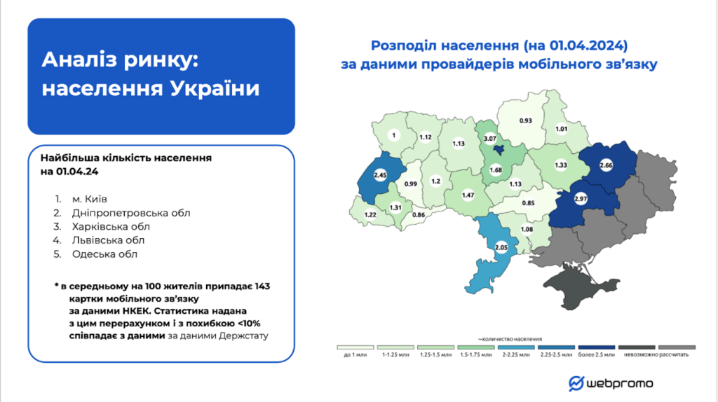 Аналіз ринку