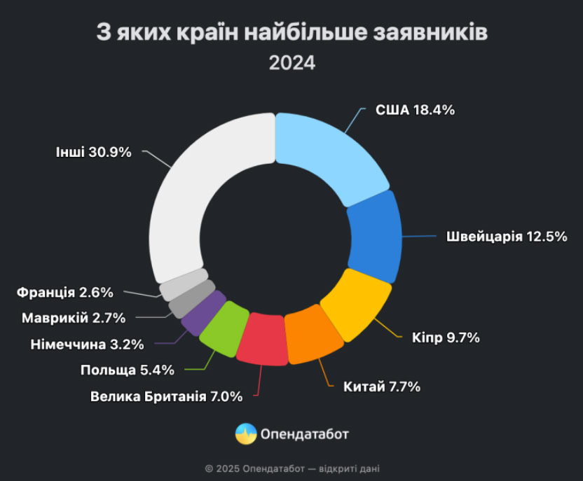 Процес реєстрації торговельної марки