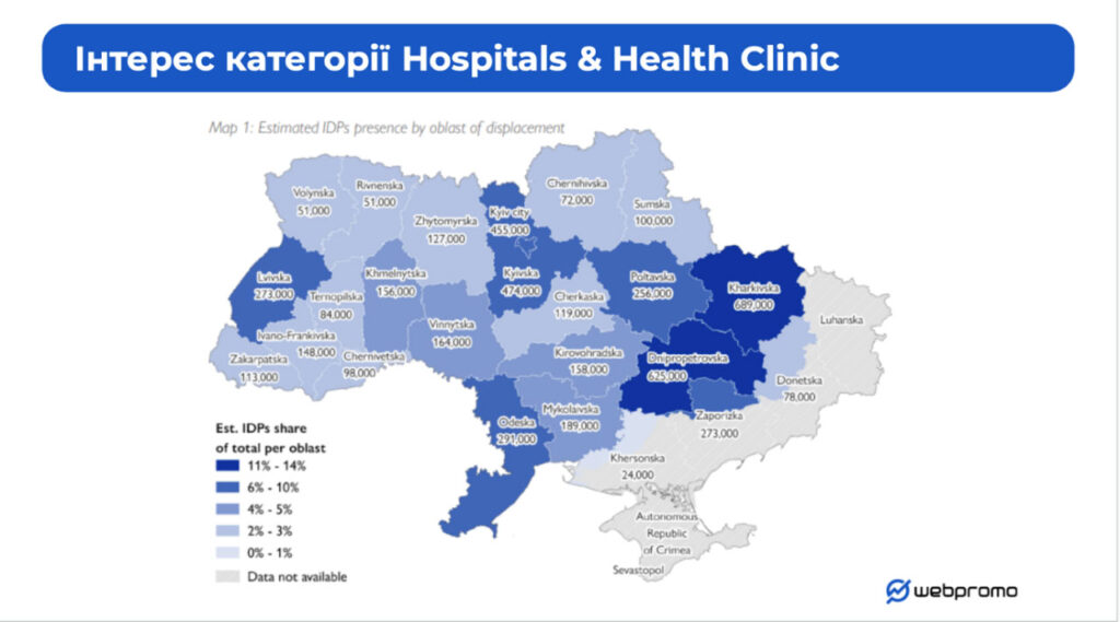 Інтерес категорії 