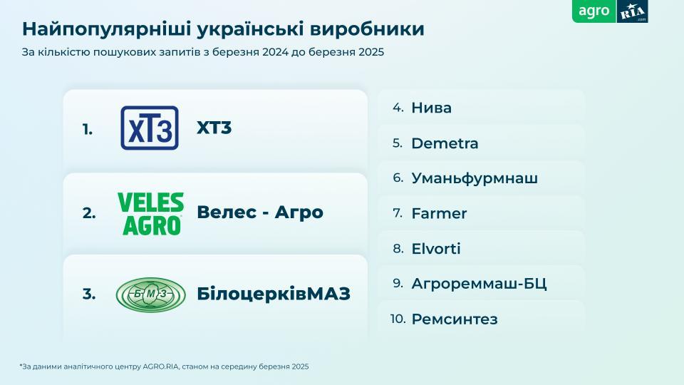 Найпопулярніші українські виробники