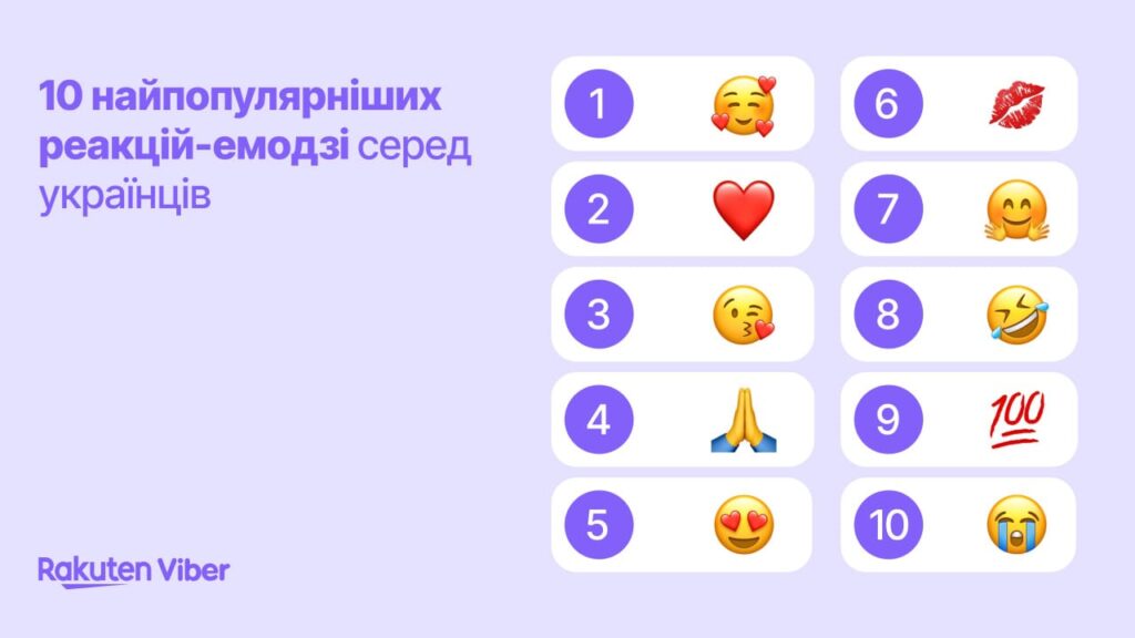 Rakuten Viber
