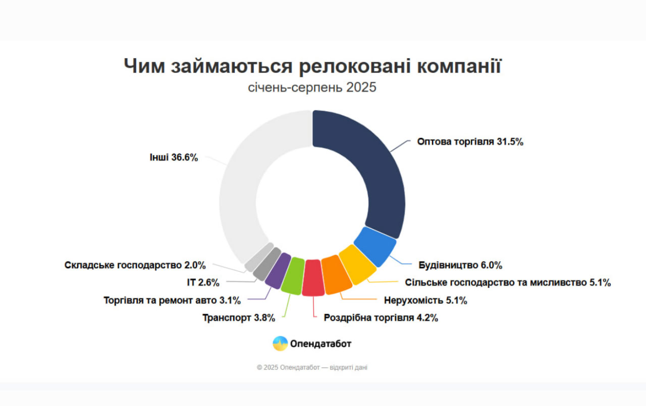 Опендатабот