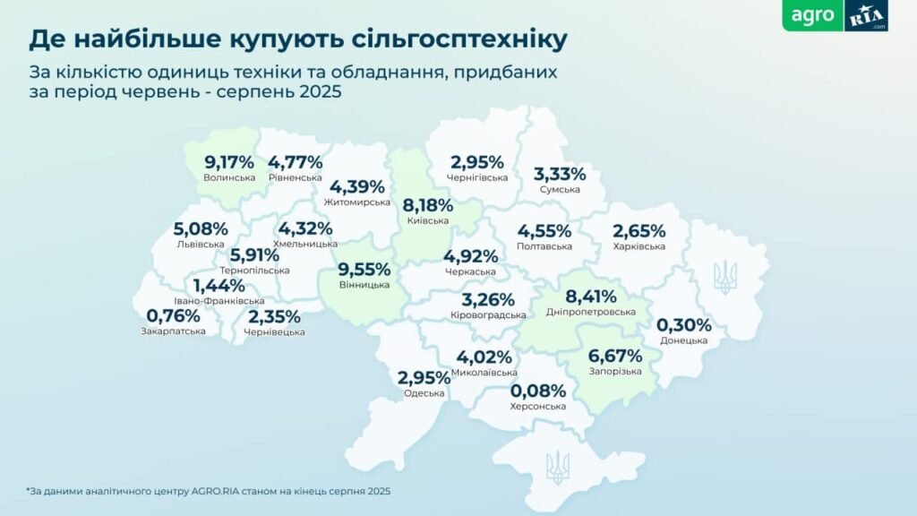 Де найбільше купують сільгосптехніку