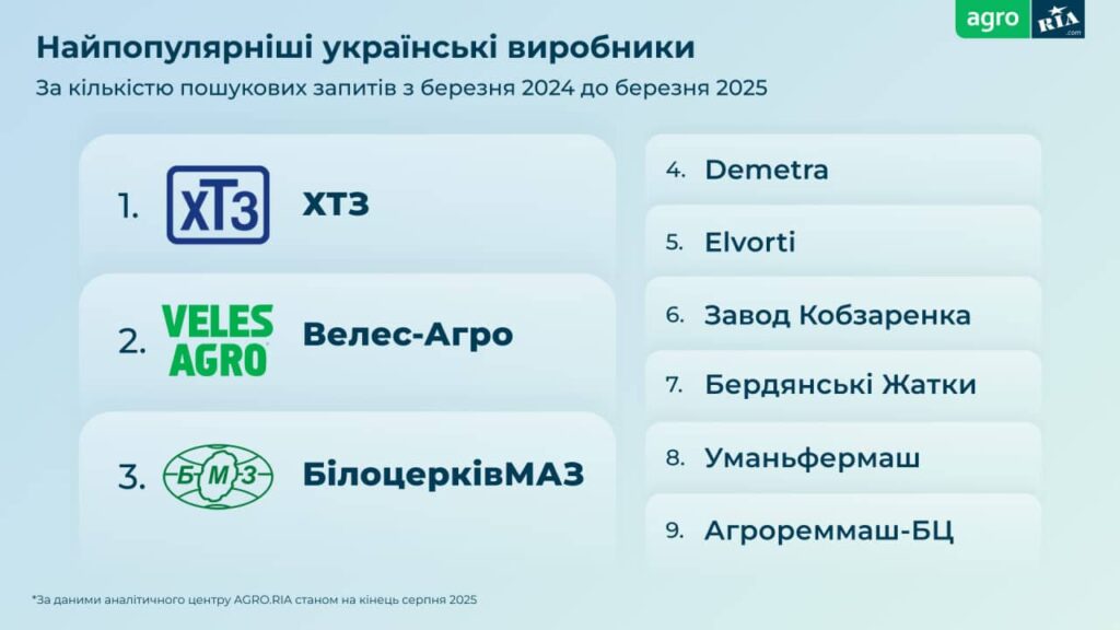 Найпопулярніші українські виробники