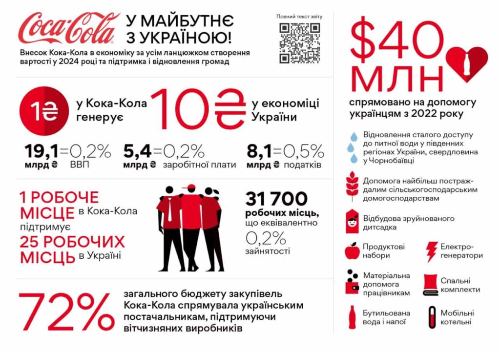 Кока‑Кола