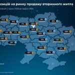 вартість вторинного житла