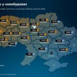 Попит на новобудови