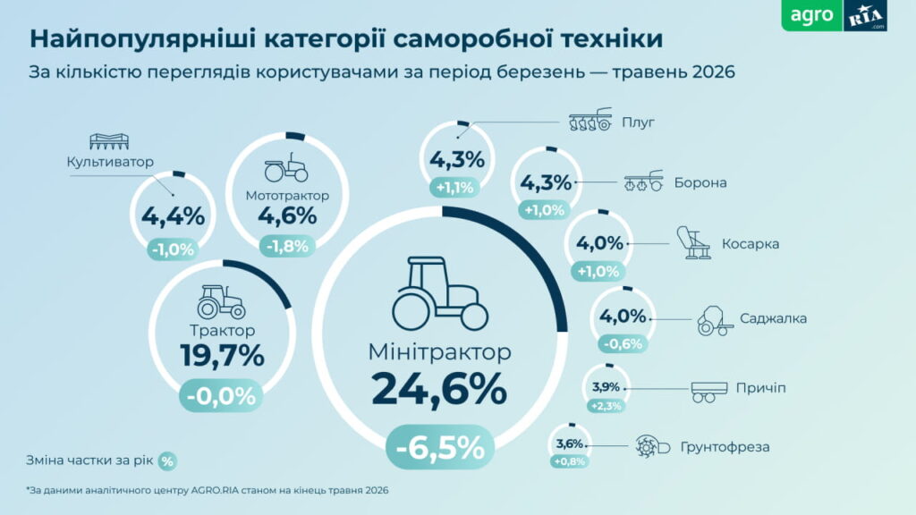 Самые популярные категории самодельной техники
