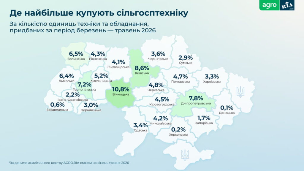 Где больше всего покупают сельхозтехнику