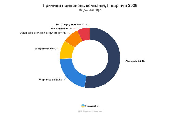 Опендатабот