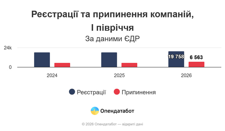 Опендатабот