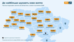 Де найбільше шукають нове житло