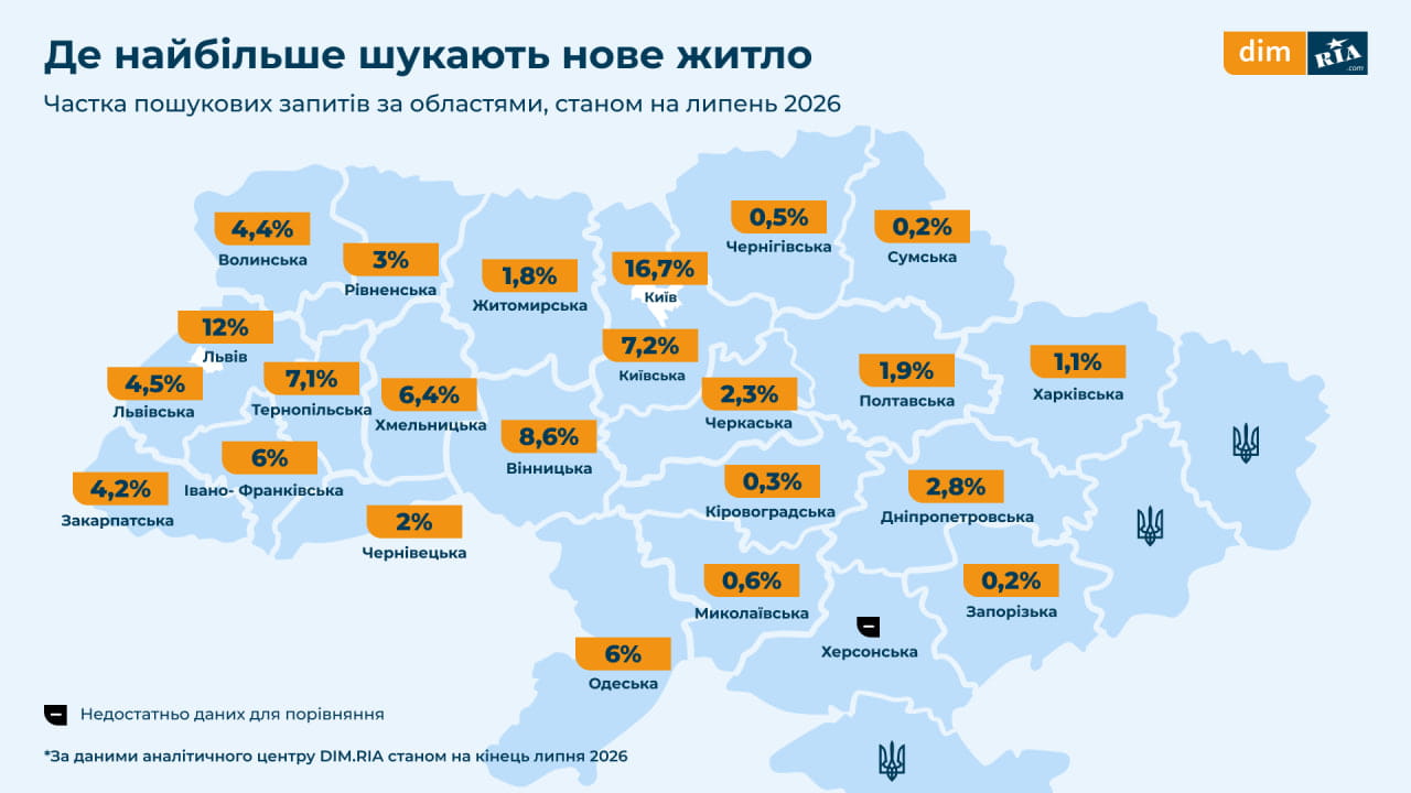 Як змінився ринок новобудов України за роки війни: де будують, що купують та як змінилися ціни — аналітика DIM.RIA